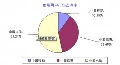 2018年全球移动互联网发展趋势