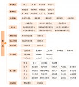 网站建设费用预算,建一个网站需要多少钱?